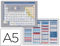 Tabla periodica de elementos edigol impresa