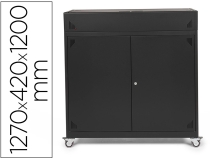 Mueble Iorder MMT1200 para